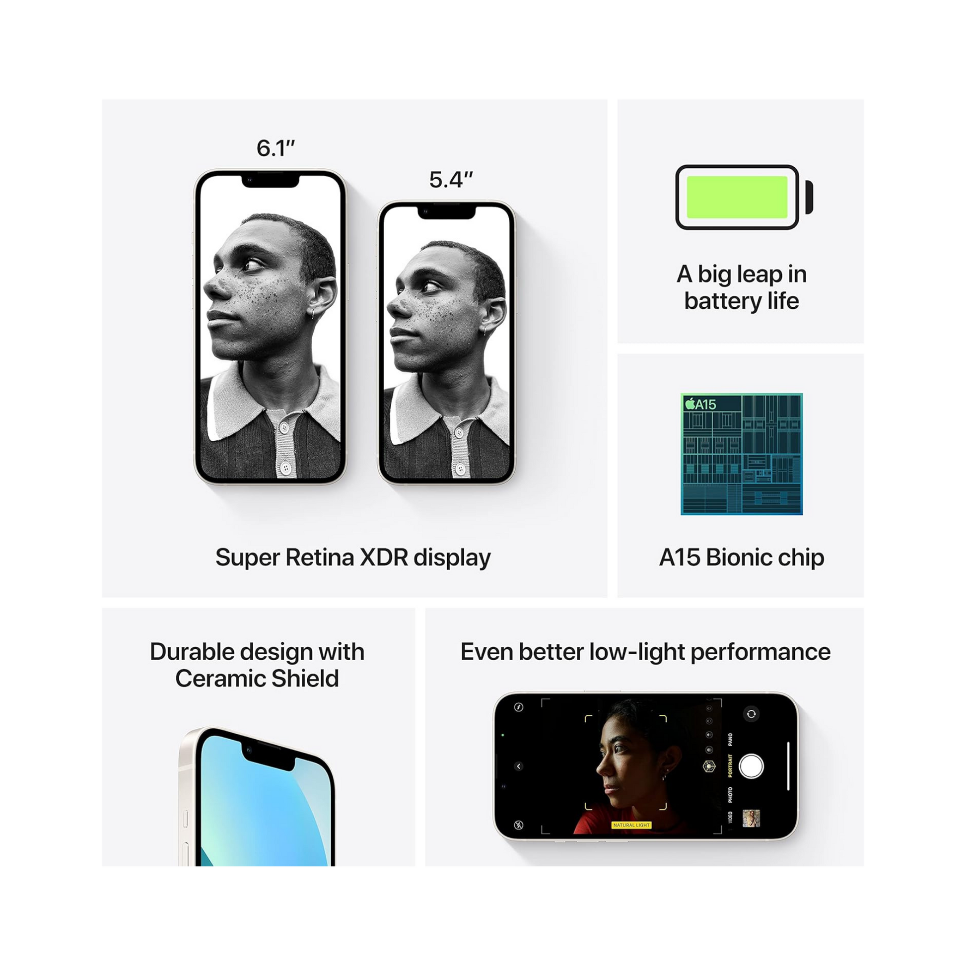 Promotional infographic for an iPhone showing feature callouts: two phone screen sizes labeled 6.1" and 5.