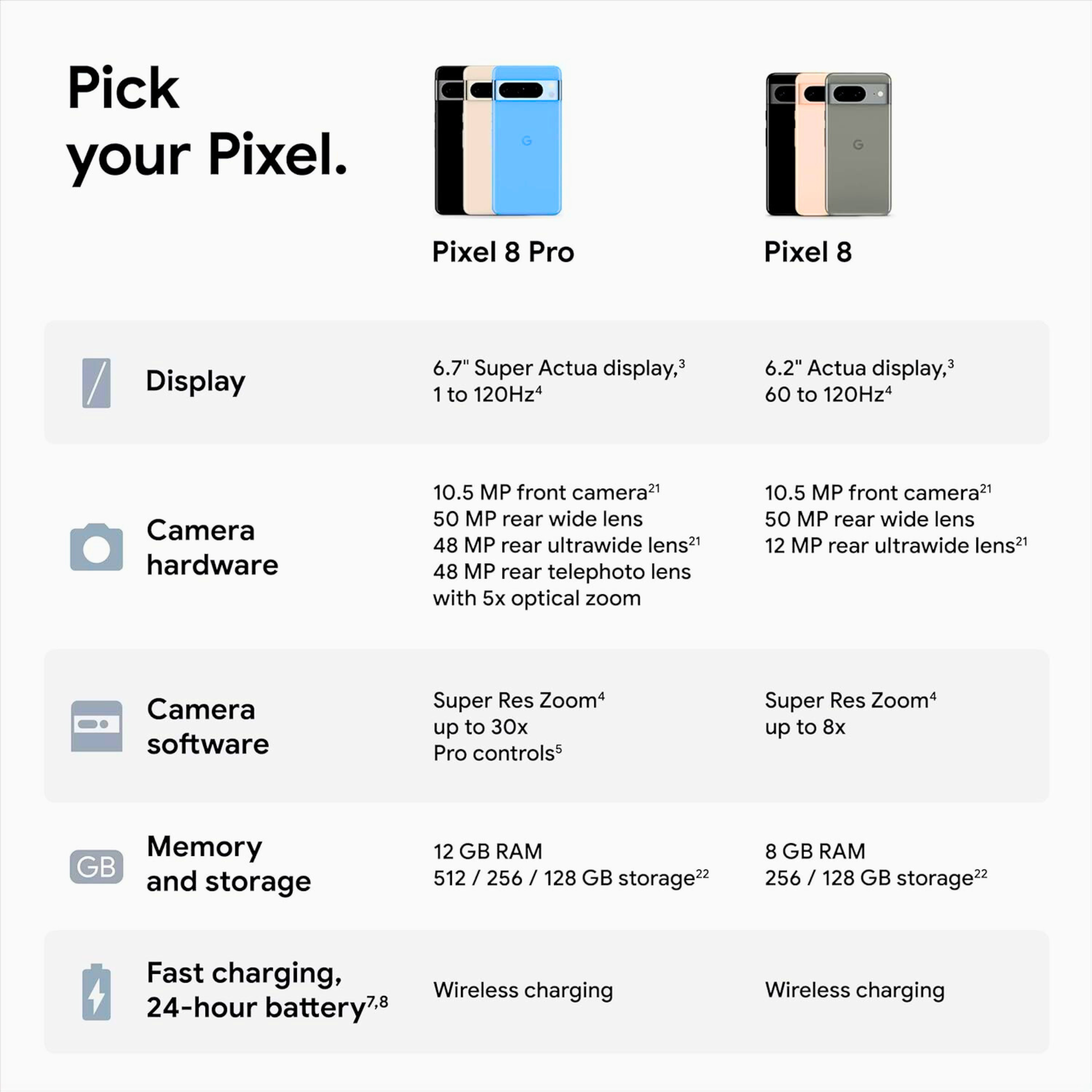 Comparison chart of Pixel 8 Pro and Pixel 8 specifications on a white background