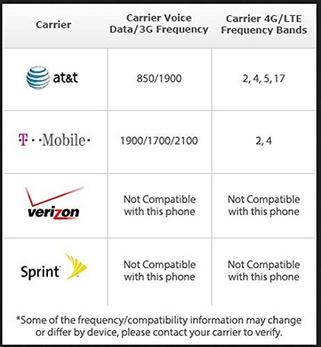 Plum 6" Unlocked Smart Cell Phone Android 4G GSM USA Worldwide QuadCore Dual Camera US Warranty -White - Beast Communications LLC